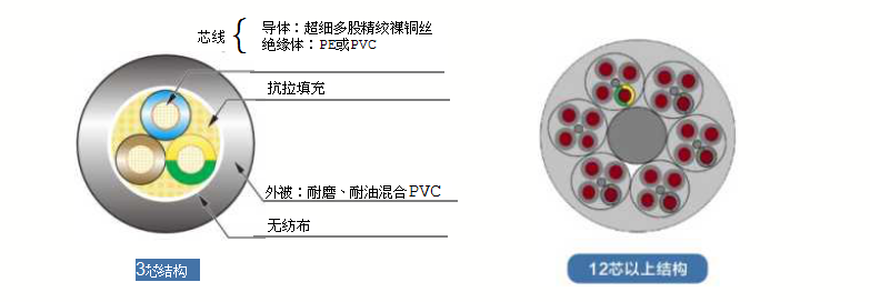 電線電纜