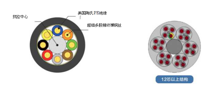 電線(xiàn)電纜生產(chǎn)廠家