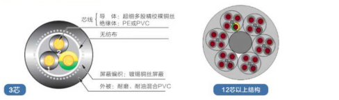 電線(xiàn)電纜的價(jià)格