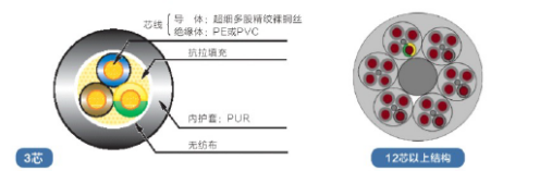 電纜護套管