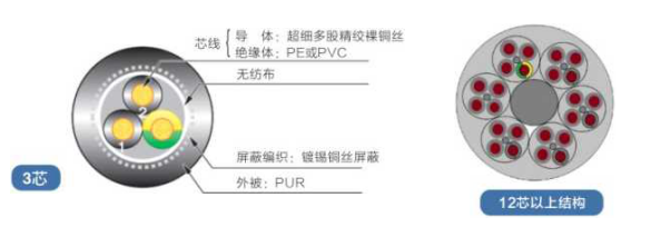 耐低溫電纜